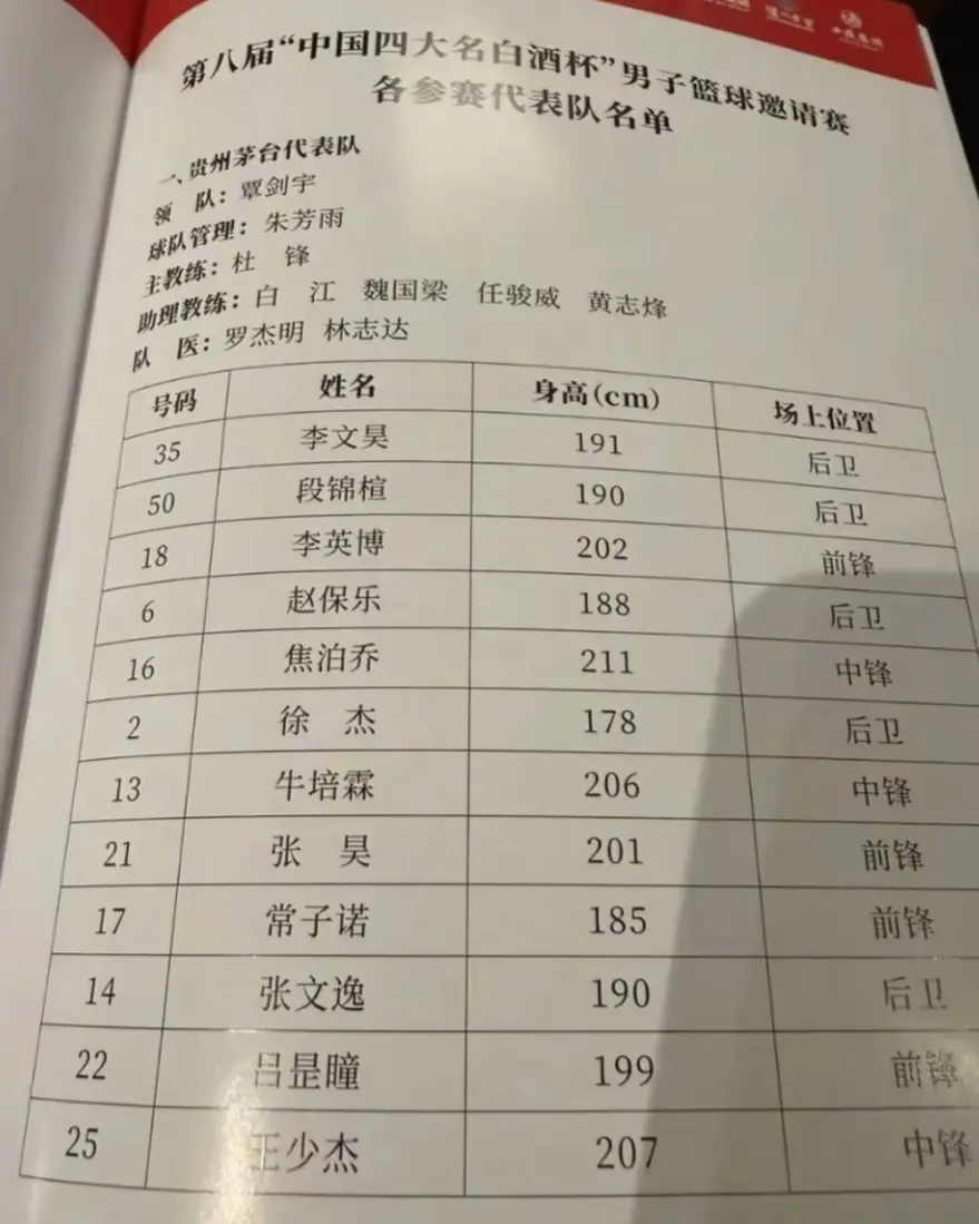 员徐杰和焦, 这一届的冠 员徐杰和焦, 这一届的冠