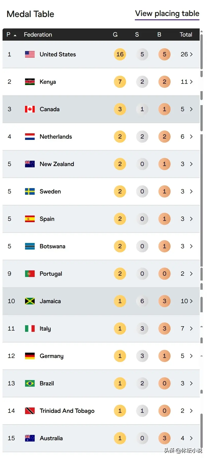 席卷, 国名副其实 席卷, 国名副其实